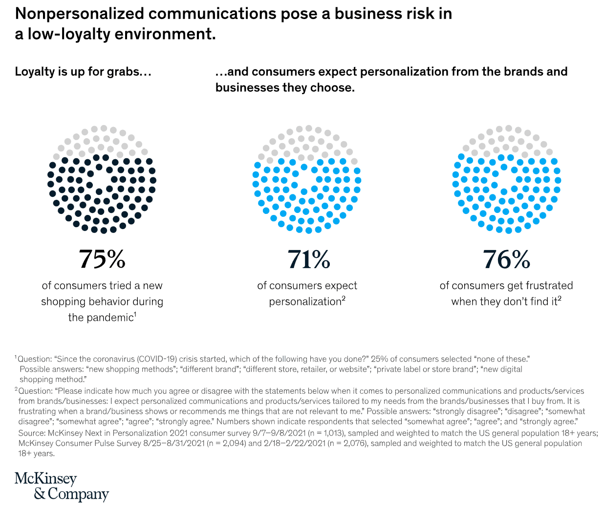 Customer Expectations McKinsey